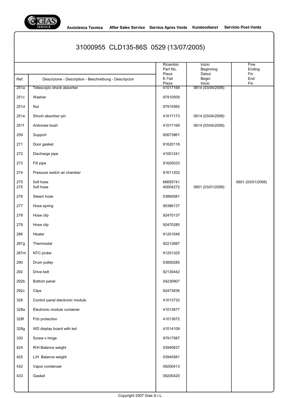 Candy CLD135-86S User Manual | Page 10 / 22