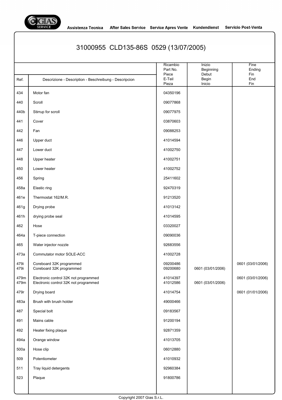 Candy CLD135-86S User Manual | Page 11 / 22