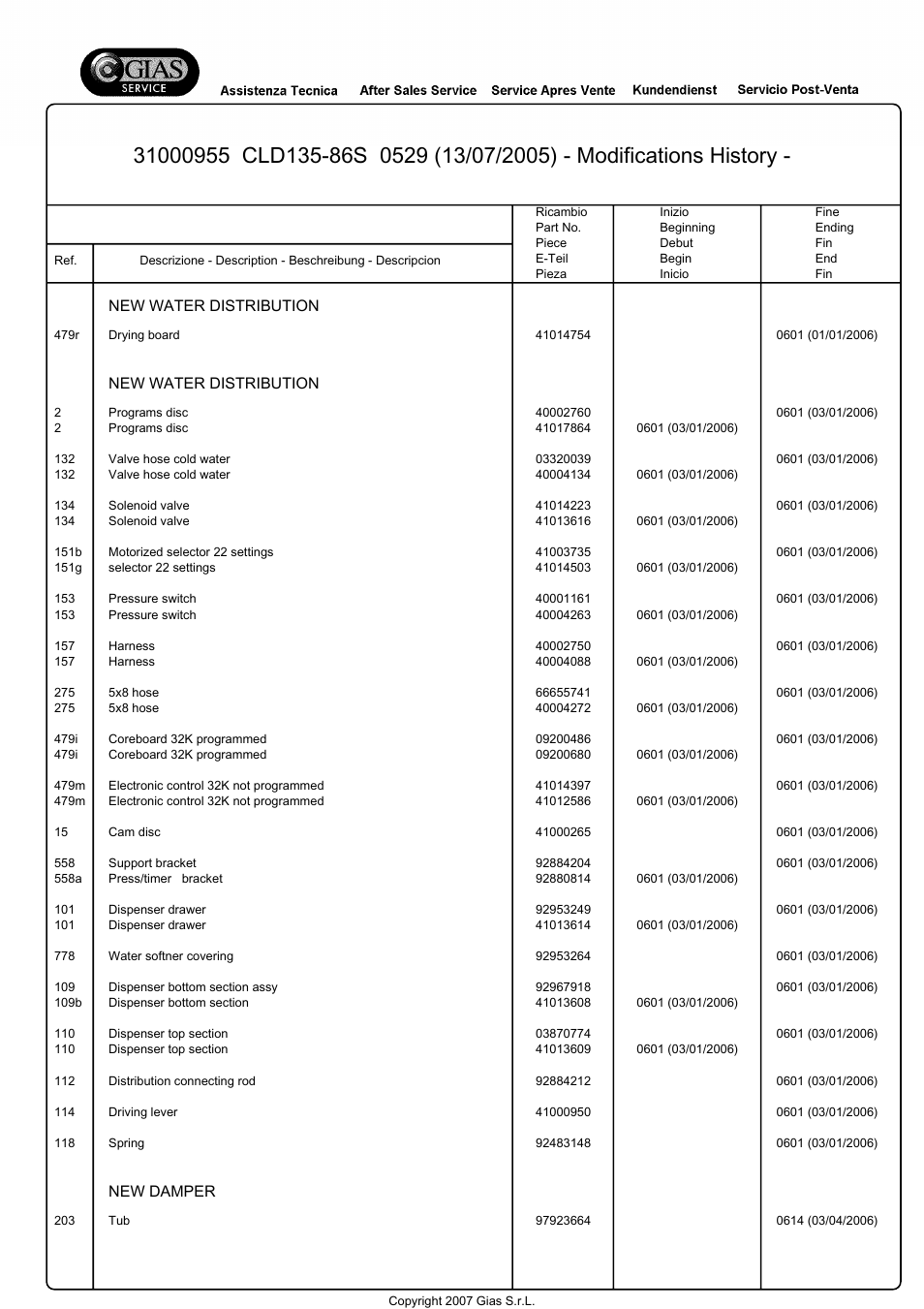 New water distribution, New damper | Candy CLD135-86S User Manual | Page 14 / 22