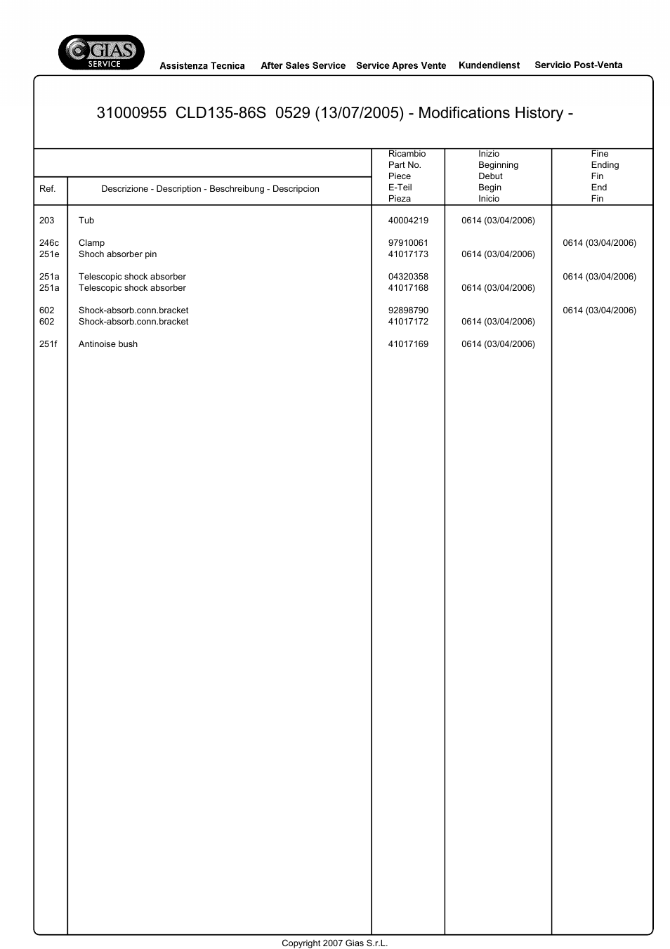 Candy CLD135-86S User Manual | Page 15 / 22