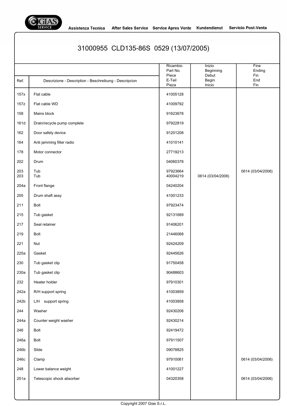 Candy CLD135-86S User Manual | Page 9 / 22