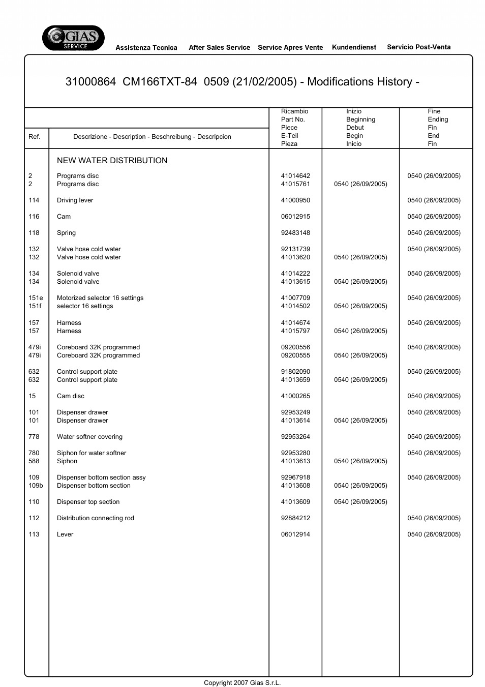 New water distribution | Candy CM166TXT-84S User Manual | Page 11 / 20