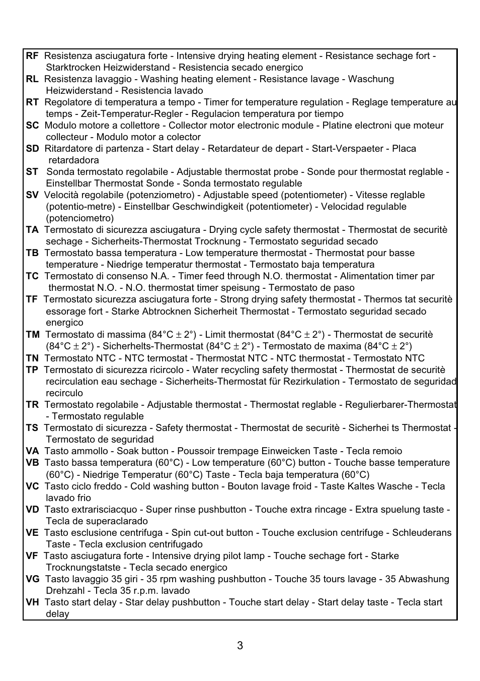 Candy CM166TXT-84S User Manual | Page 18 / 20