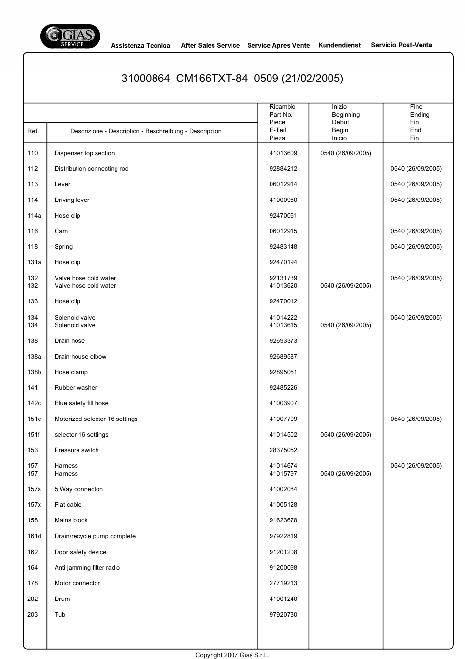 Candy CM166TXT-84S User Manual | Page 7 / 20