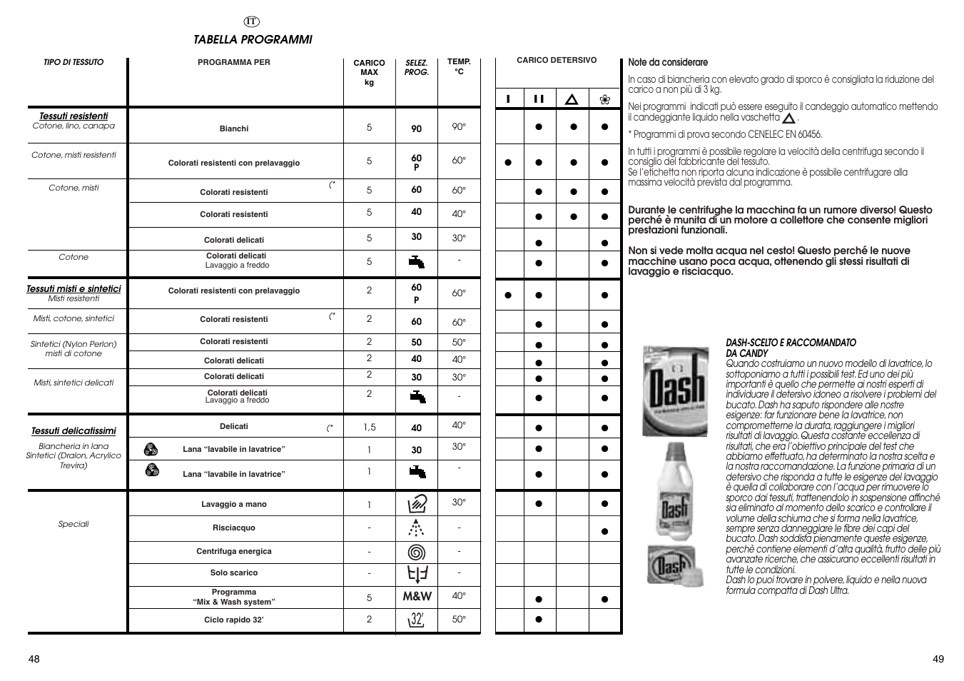 Candy LB CBL 160 SY User Manual | Page 25 / 37