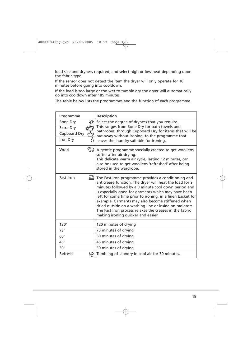 Candy CC2 67T-01S User Manual | Page 15 / 112