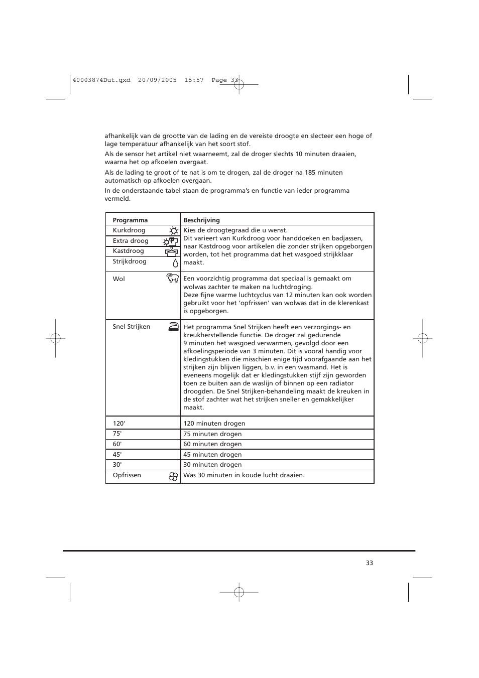 Candy CC2 67T-01S User Manual | Page 33 / 112