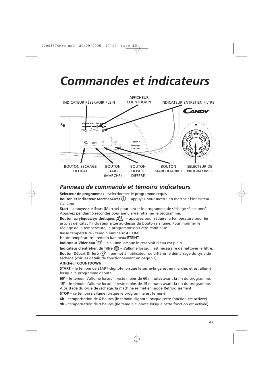 Commandes et indicateurs, Panneau de commande et témoins indicateurs | Candy CC2 67T-01S User Manual | Page 47 / 112