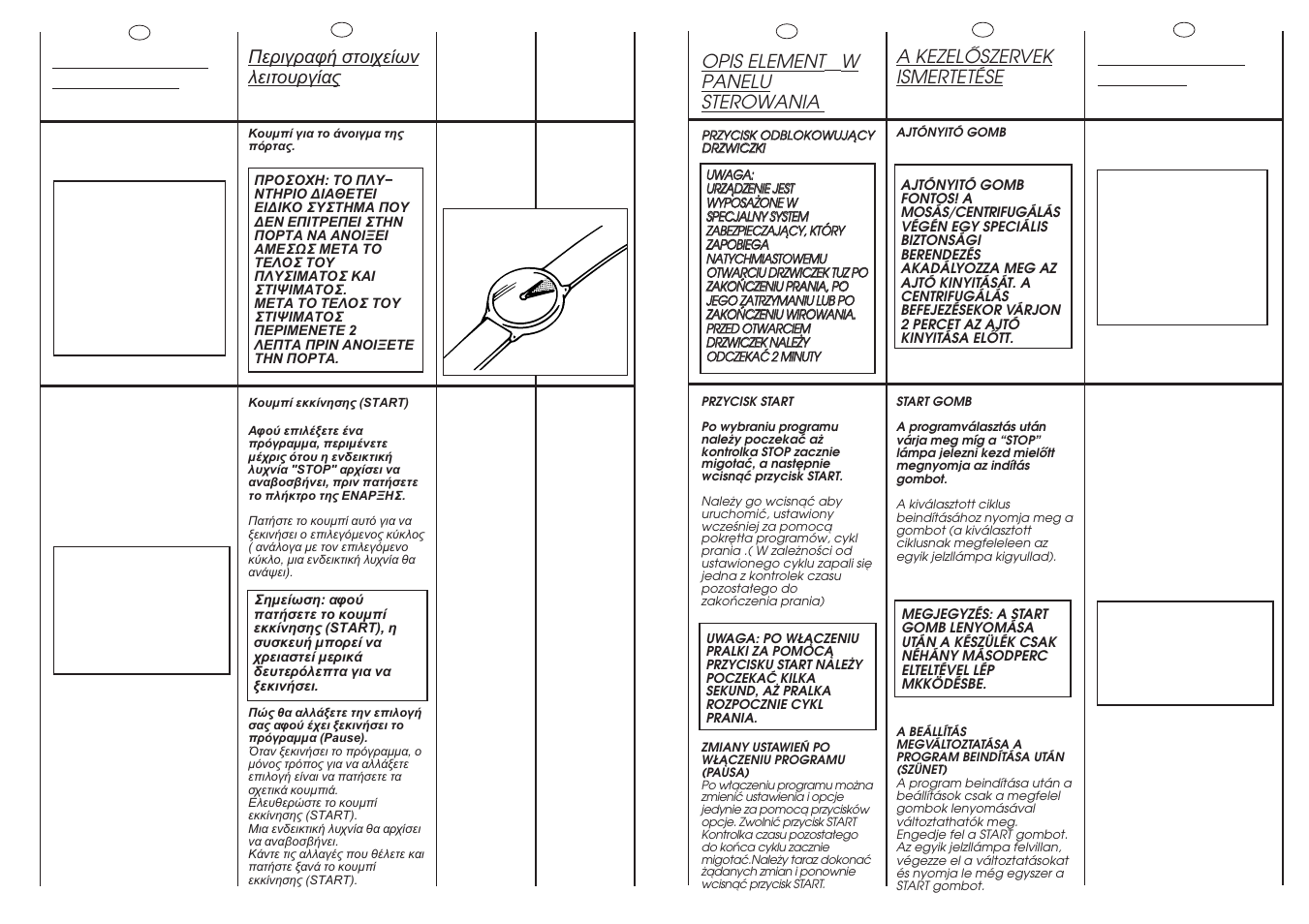 B2 min, Description of control, Description des commandes | Opis element ó w panelu sterowania, A kezelãszervek ismertetése | Candy CBD85.65-04S User Manual | Page 13 / 45