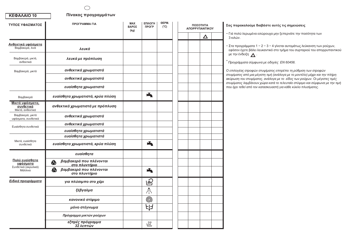 Candy CBD85.65-04S User Manual | Page 25 / 45
