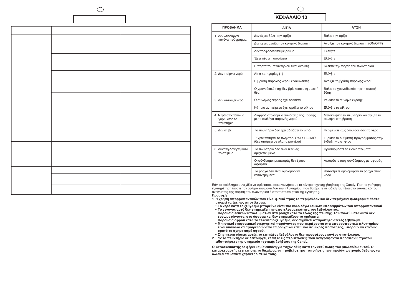 Chapitre 13 | Candy CBD85.65-04S User Manual | Page 34 / 45