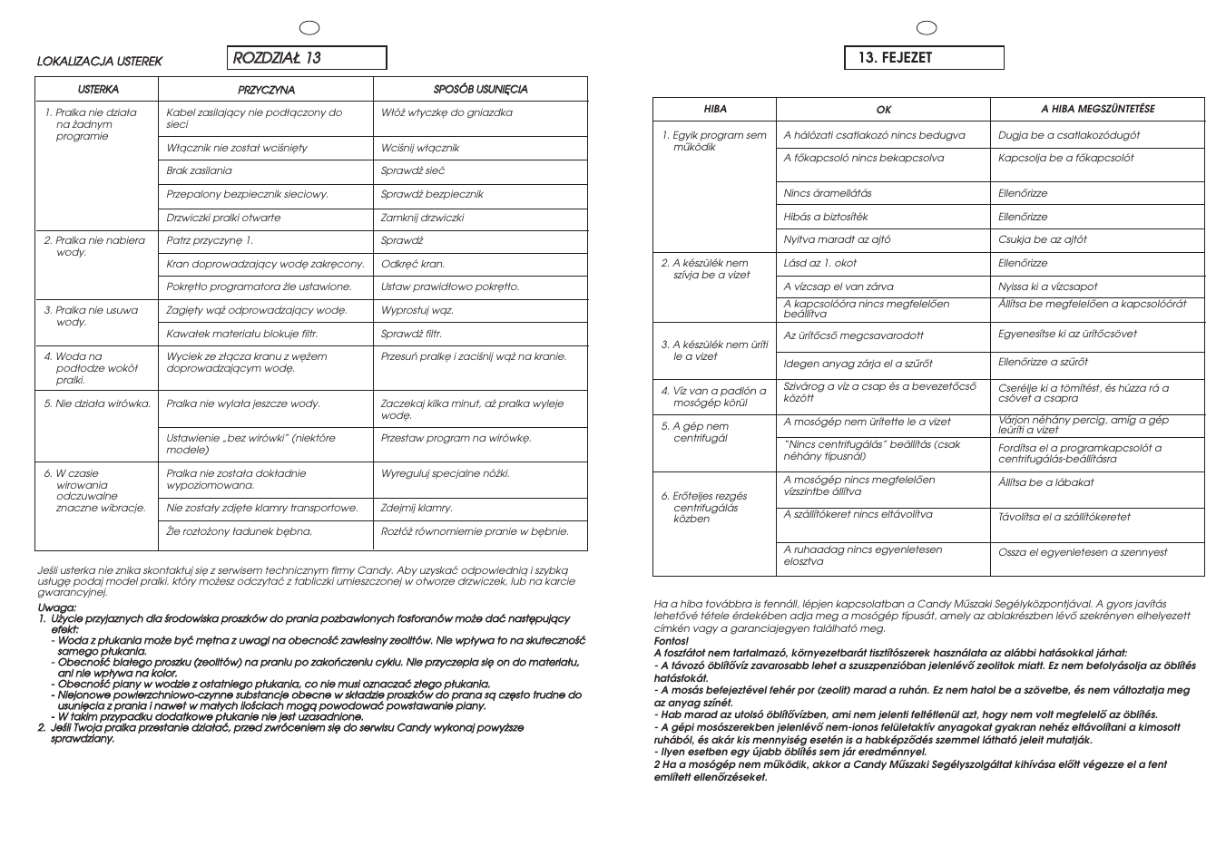 Candy CBD85.65-04S User Manual | Page 35 / 45