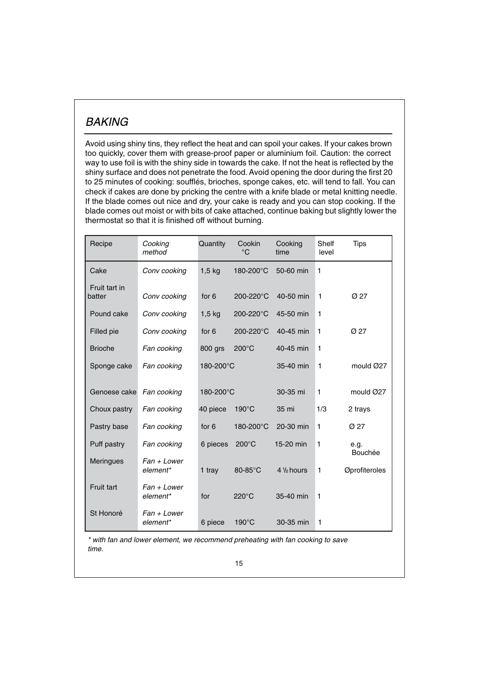 Candy FDP 299 NX User Manual | Page 16 / 17