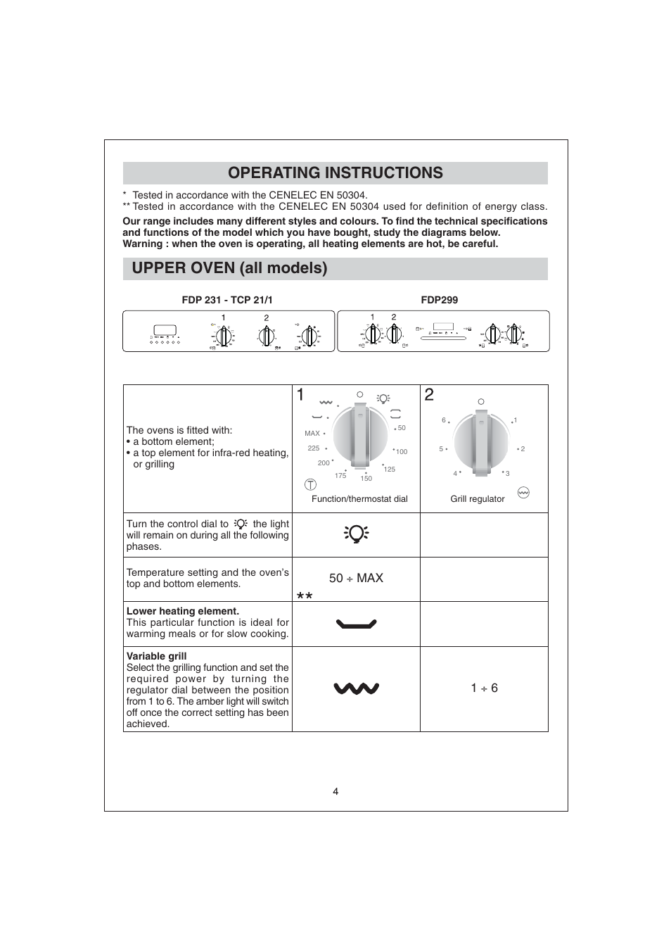 Operating instructions upper oven (all models), 50 ÷ max, 1 ч 6 | Candy FDP 299 NX User Manual | Page 5 / 17