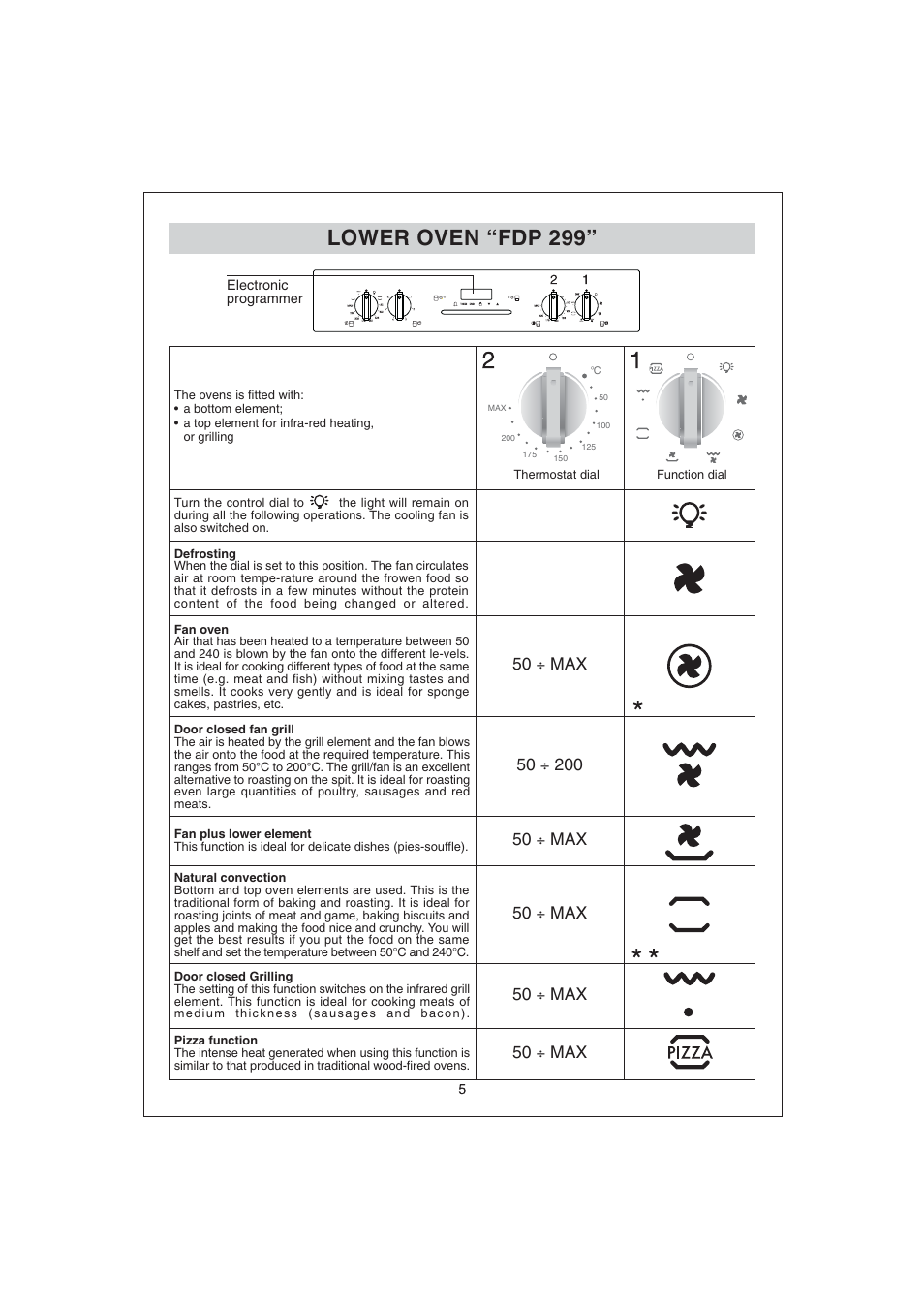 Lower oven “fdp 299, 50 ÷ max | Candy FDP 299 NX User Manual | Page 6 / 17