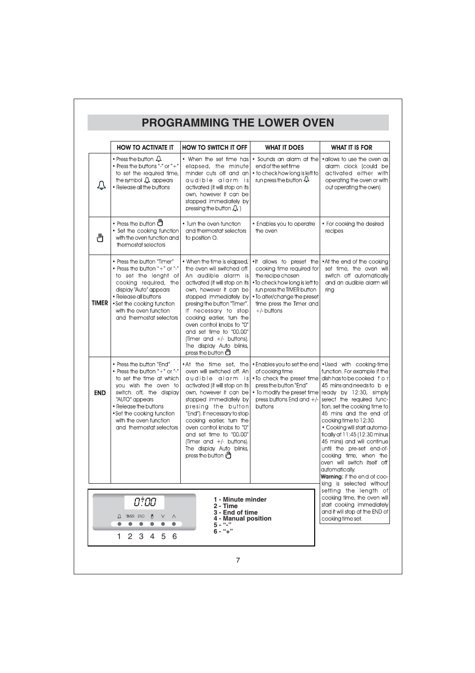 Programming the lower oven | Candy FDP 299 NX User Manual | Page 8 / 17