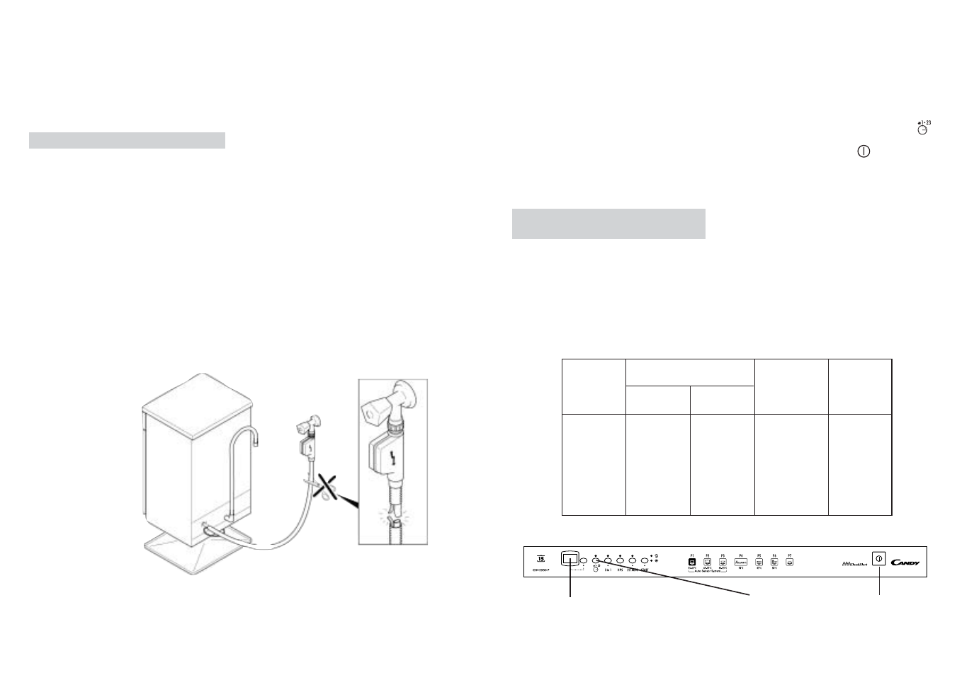 Fig. 1 a | Candy LS CDI 5550 P-S User Manual | Page 10 / 33