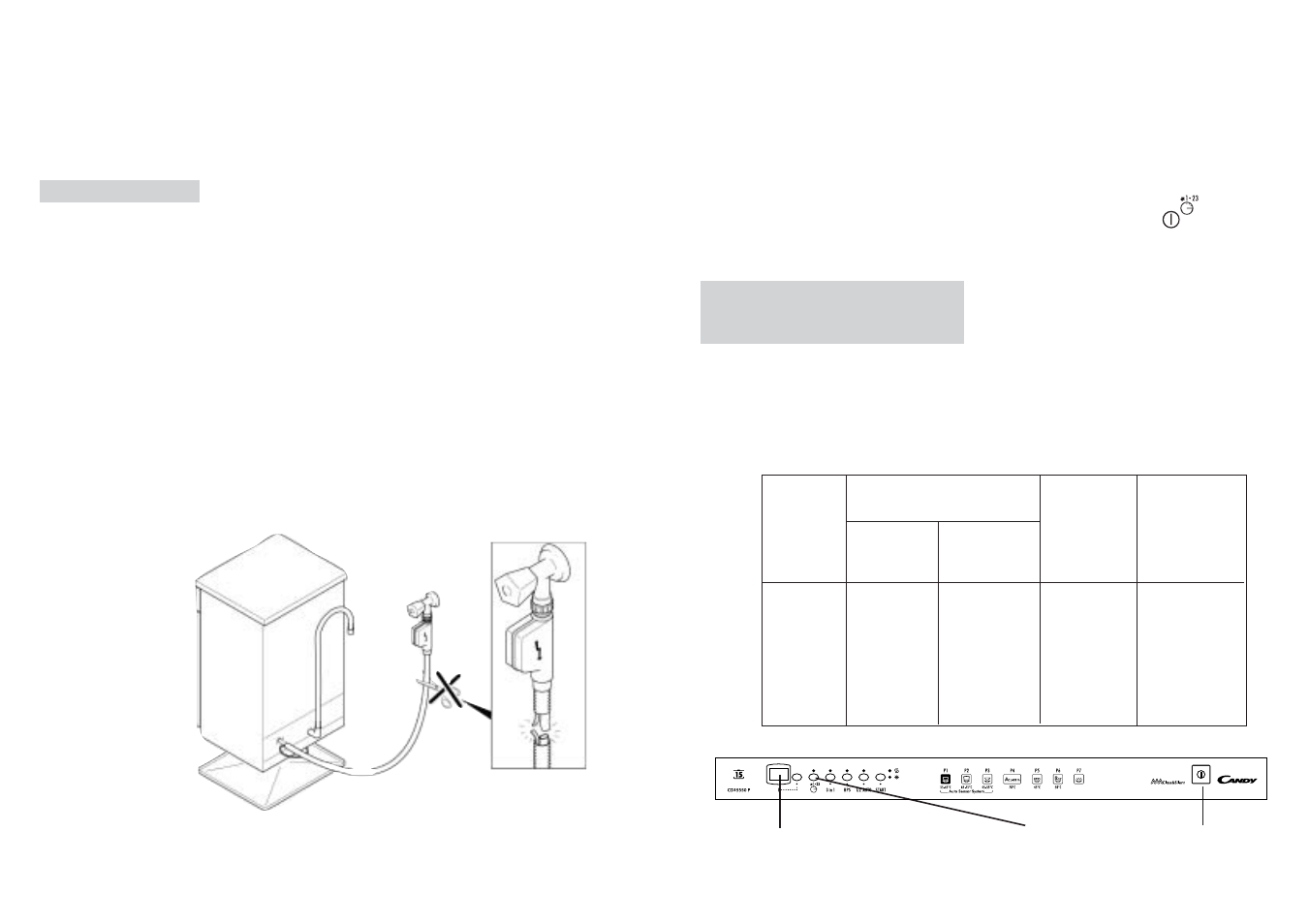 Fig. 1 a | Candy LS CDI 5550 P-S User Manual | Page 20 / 33