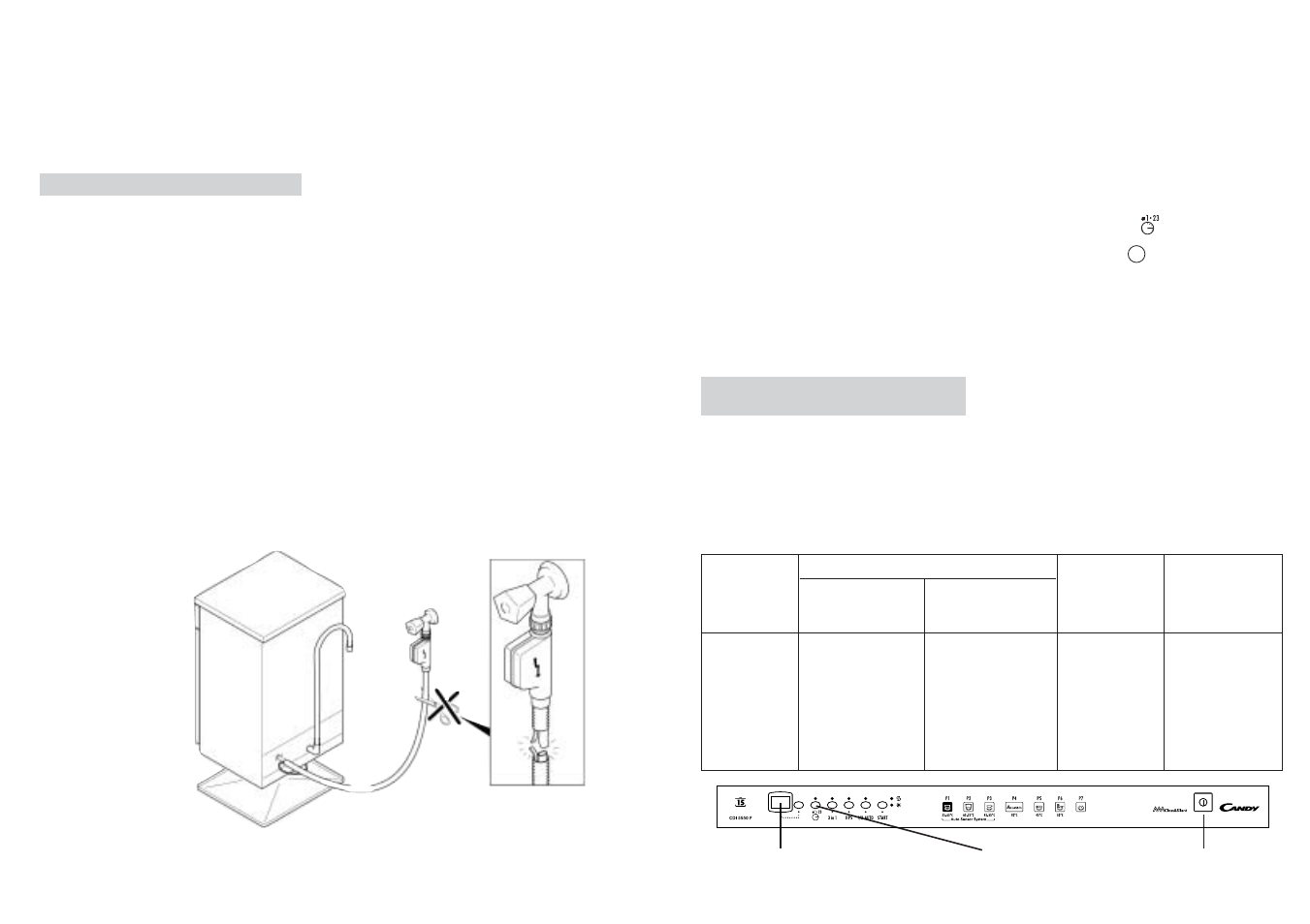 Fig. 1 a | Candy LS CDI 5550 P-S User Manual | Page 31 / 33