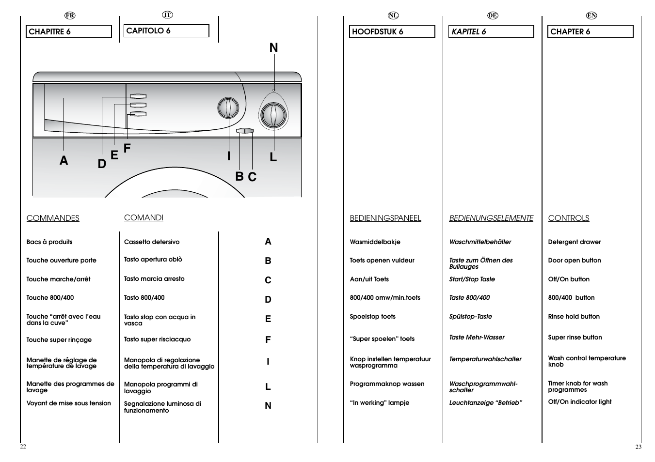 Candy CB 824 T User Manual | Page 12 / 33