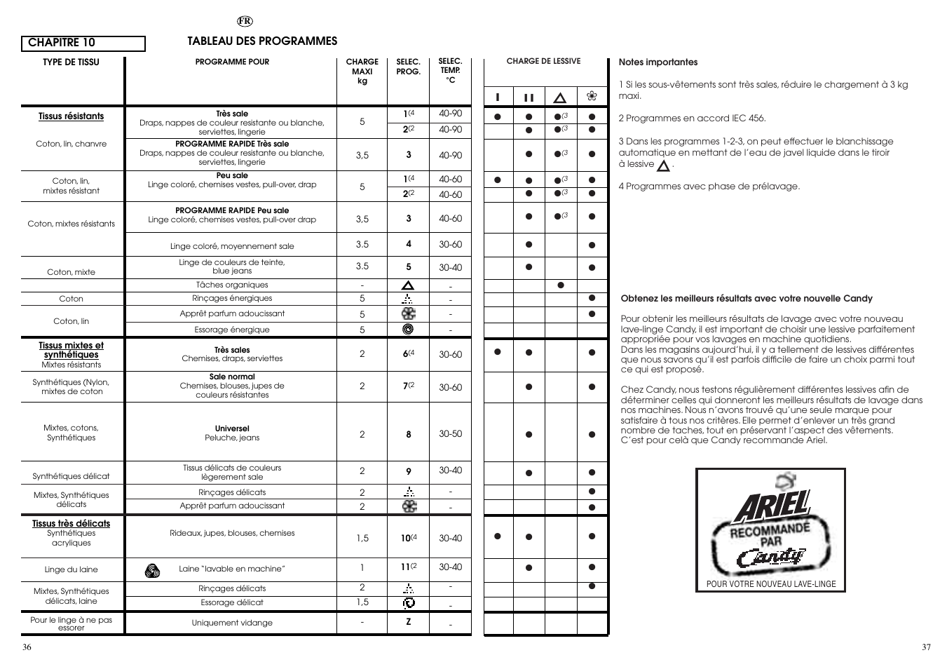 Candy CB 824 T User Manual | Page 19 / 33