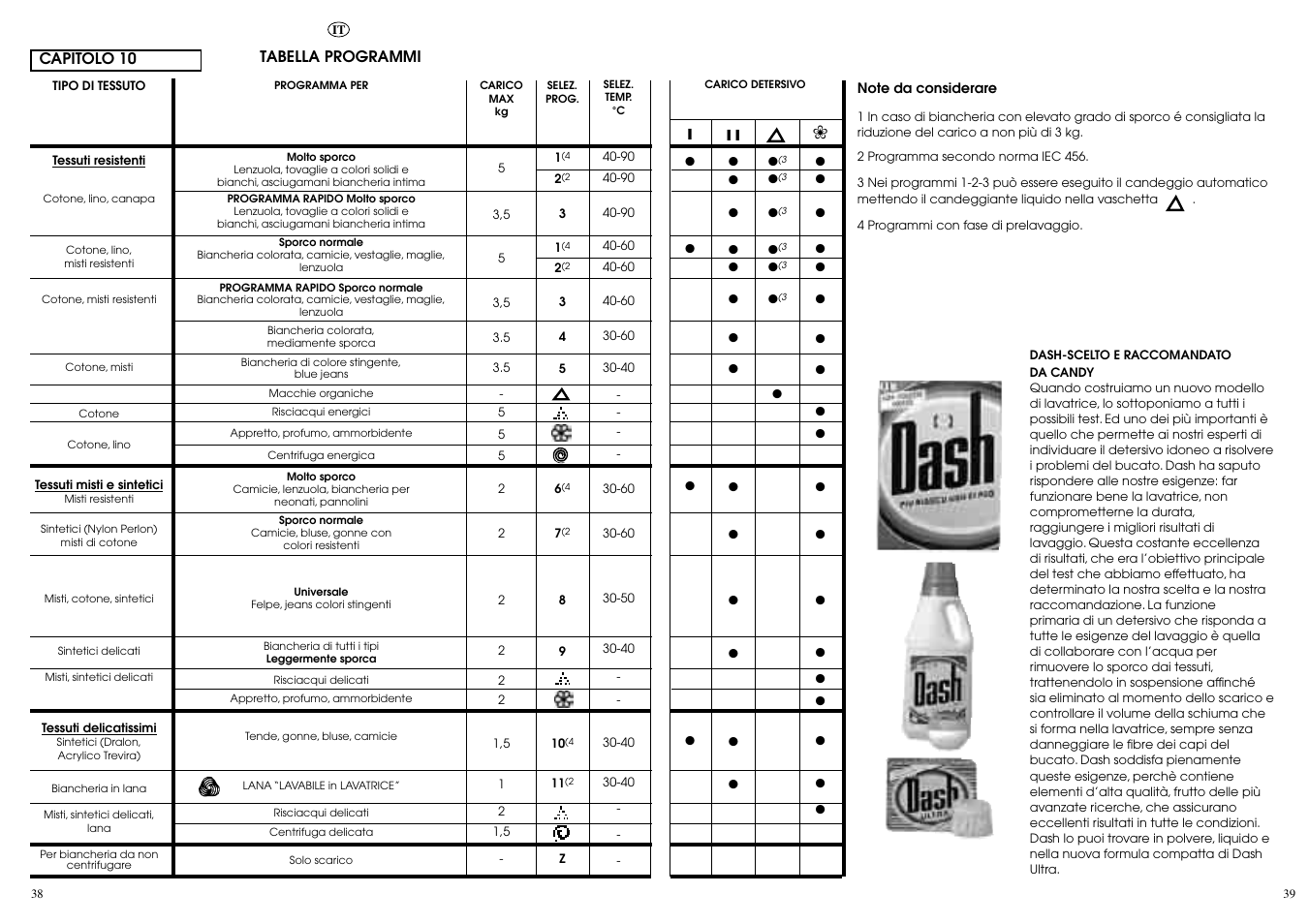 Candy CB 824 T User Manual | Page 20 / 33