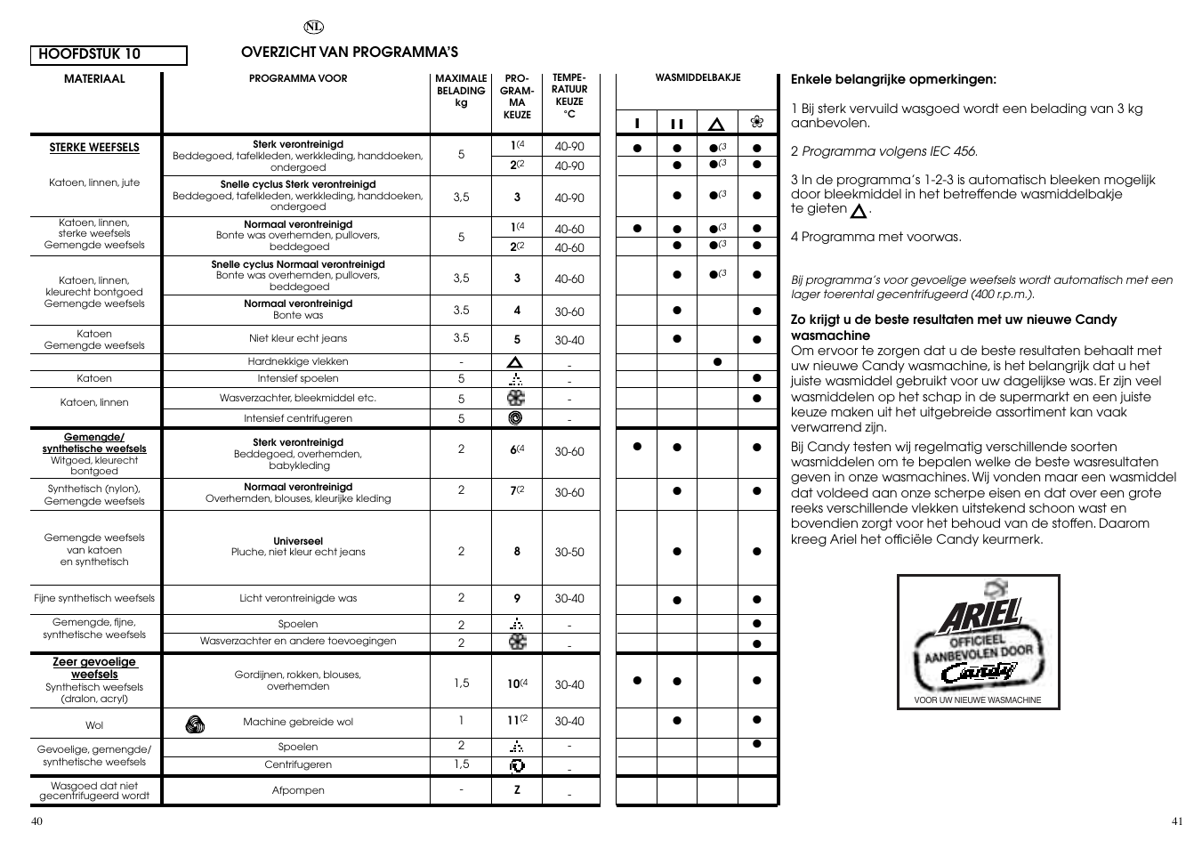 Candy CB 824 T User Manual | Page 21 / 33