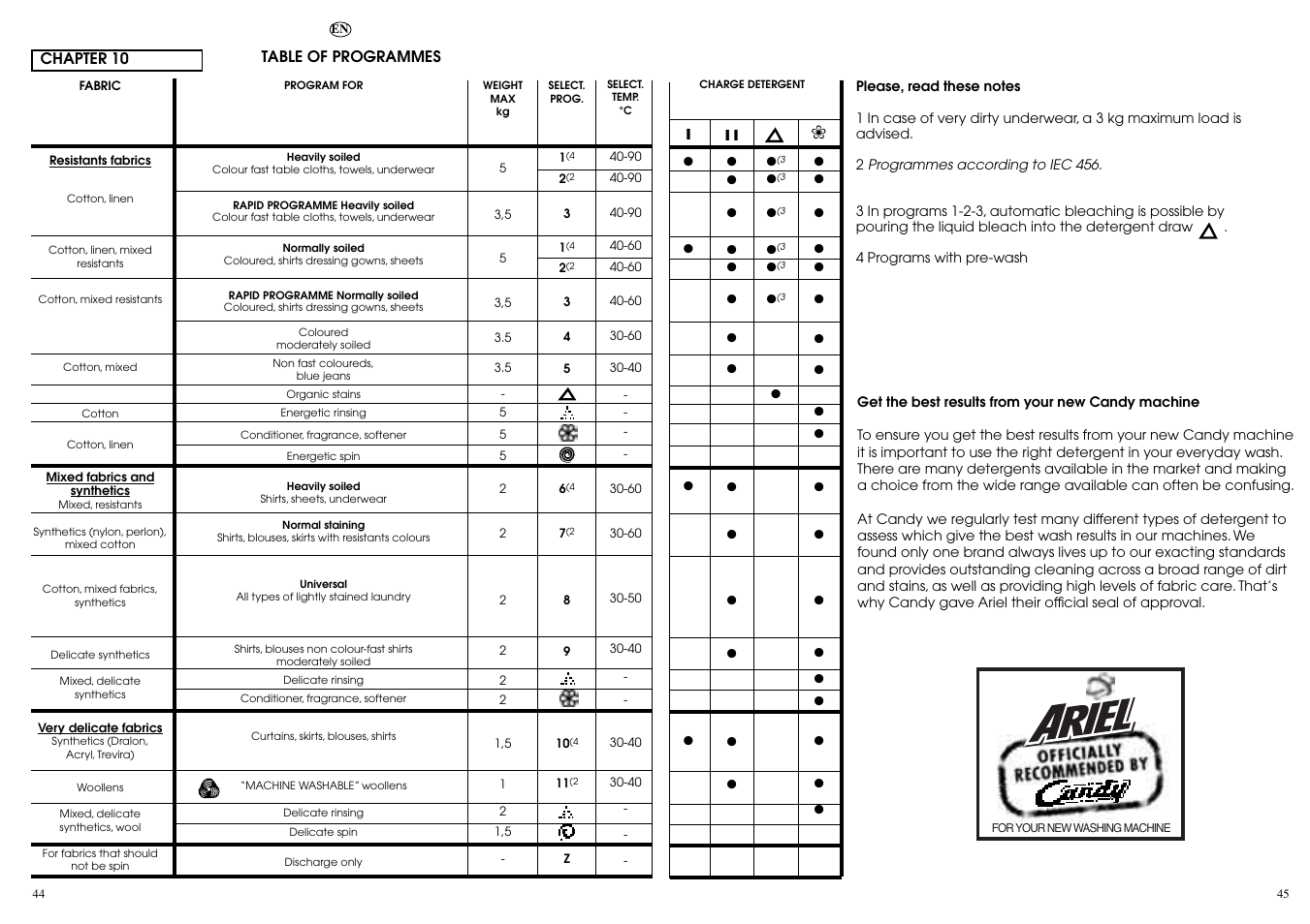 Candy CB 824 T User Manual | Page 23 / 33