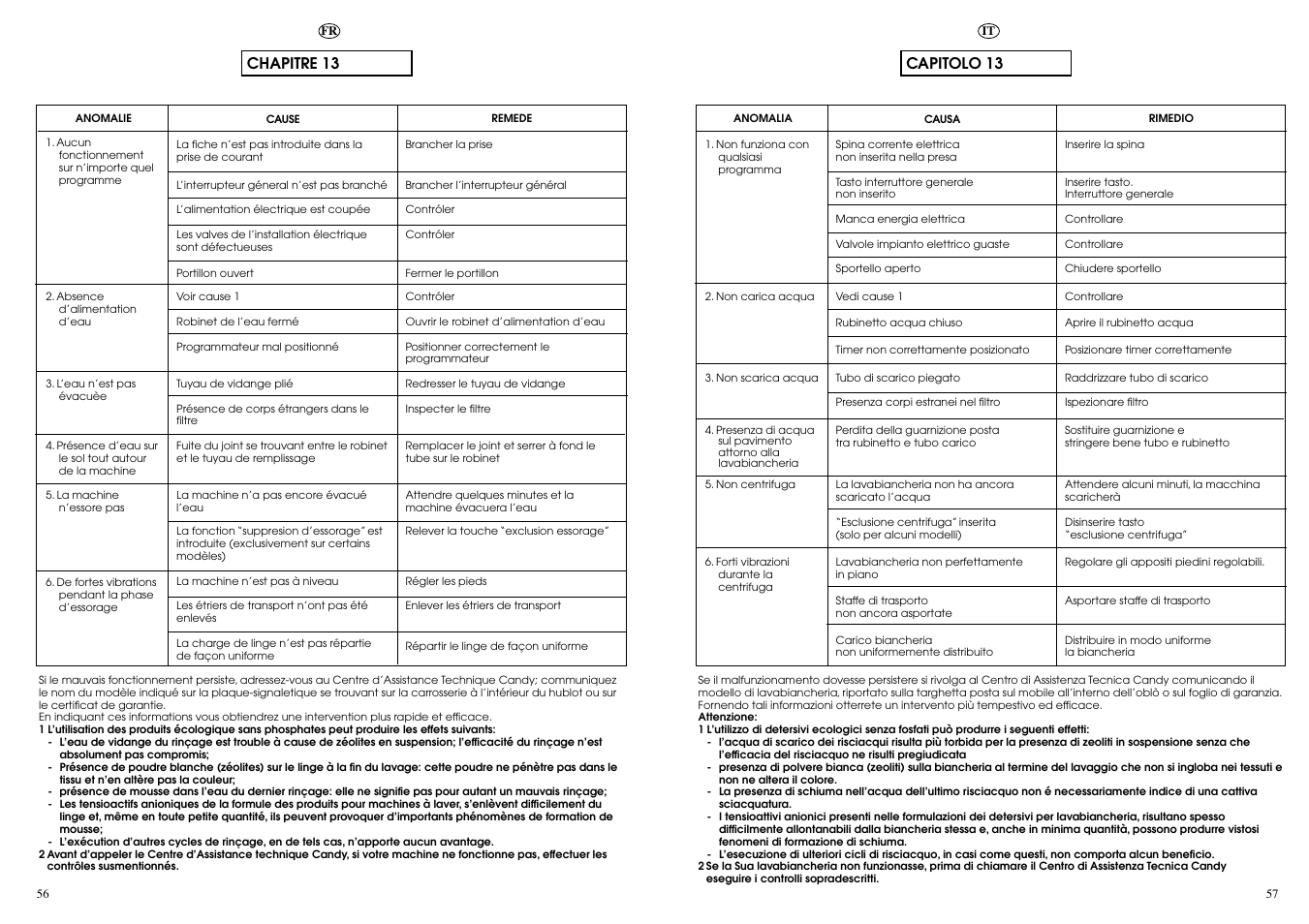 Chapitre 13, Capitolo 13 | Candy CB 824 T User Manual | Page 29 / 33