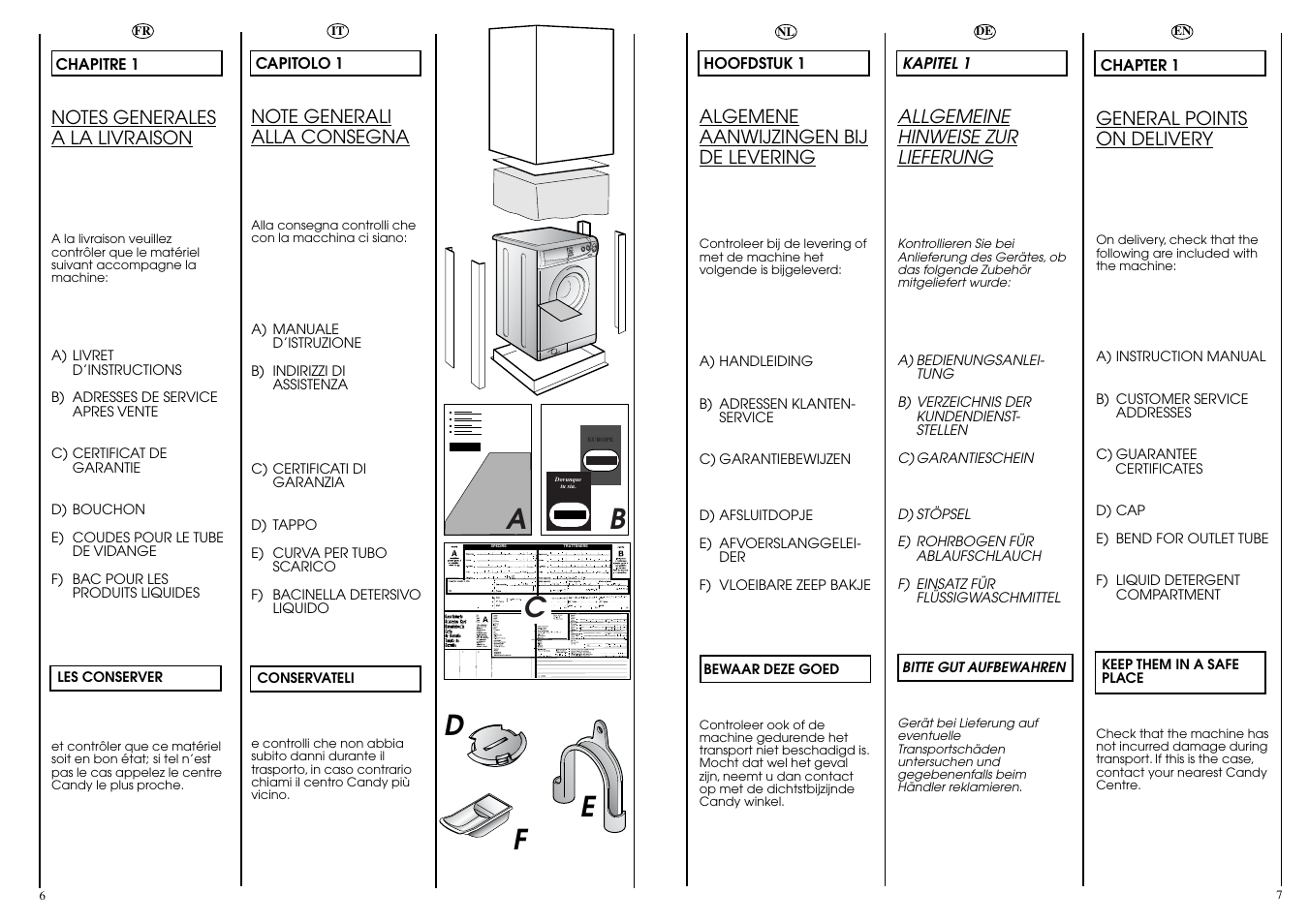 Ab c, Ed f | Candy CB 824 T User Manual | Page 4 / 33