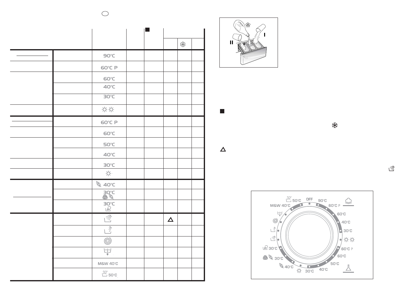 Specials | Candy CDB 115-80 User Manual | Page 8 / 21