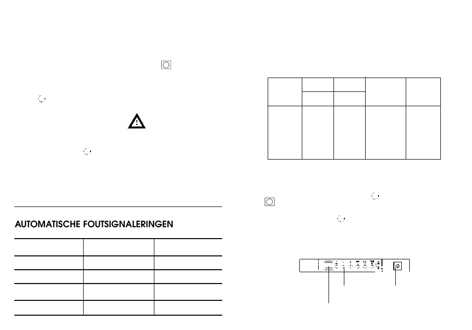 Automatische foutsignaleringen | Candy A 9007 SMART User Manual | Page 20 / 33