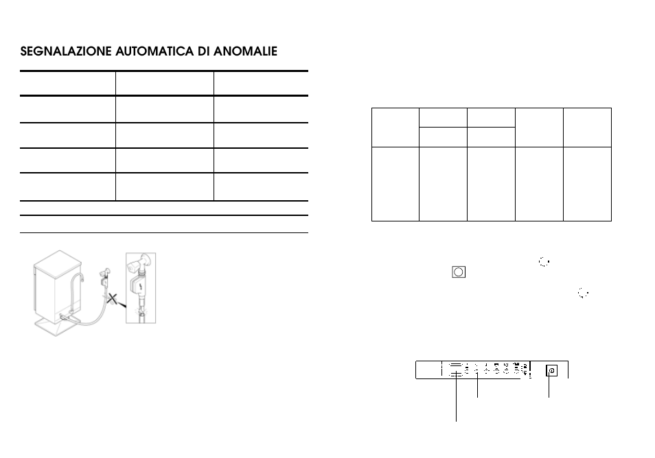 Segnalazione automatica di anomalie, Waterblock fig. 1 a | Candy A 9007 SMART User Manual | Page 4 / 33