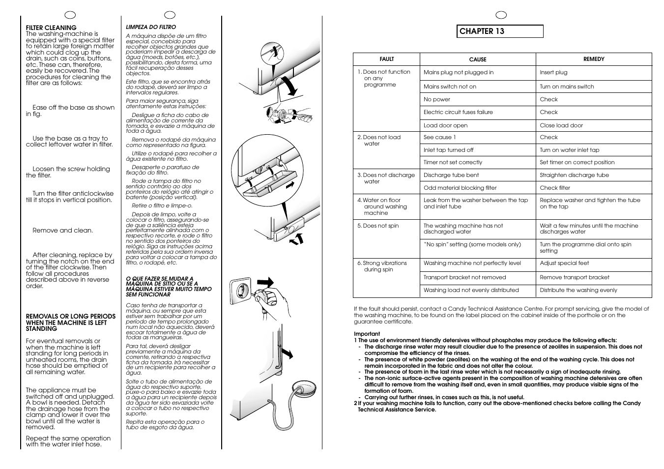 Chapter 13 | Candy CB 612 XT User Manual | Page 15 / 17