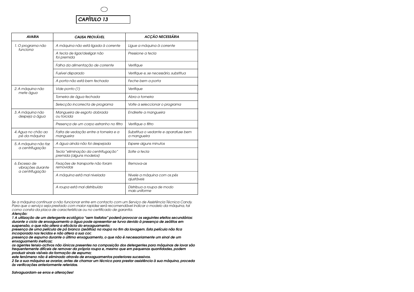 Capítulo 13 | Candy CB 612 XT User Manual | Page 16 / 17