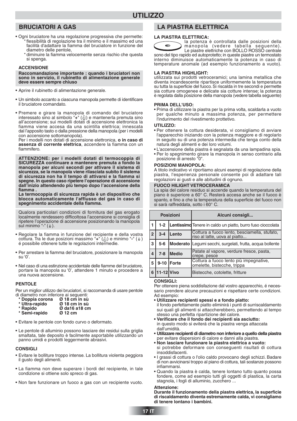 Utilizzo, Bruciatori a gas, La piastra elettrica | Candy TR 31 RUFA User Manual | Page 18 / 26