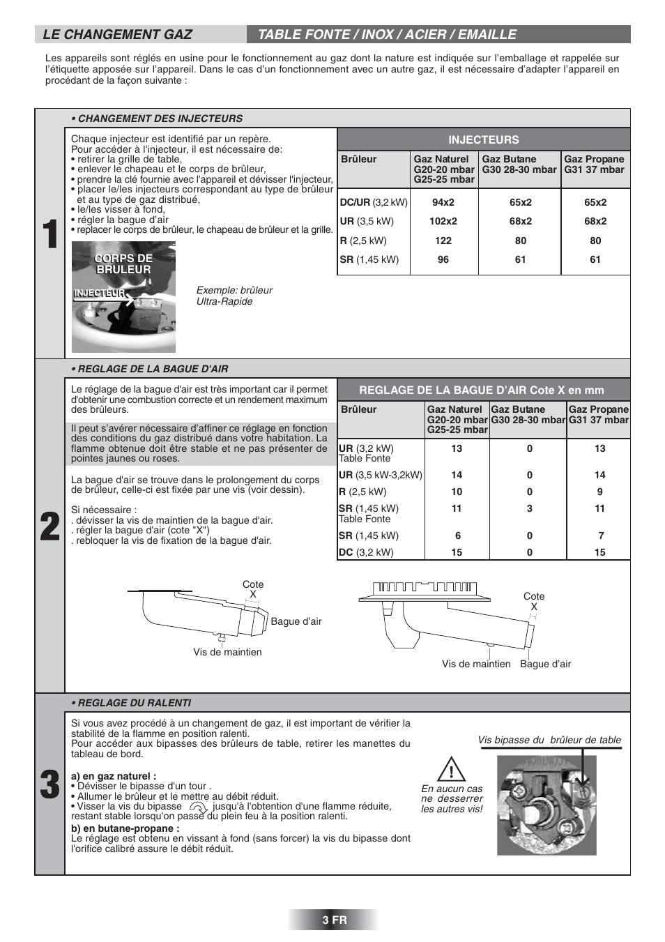 Candy TR 31 RUFA User Manual | Page 4 / 26