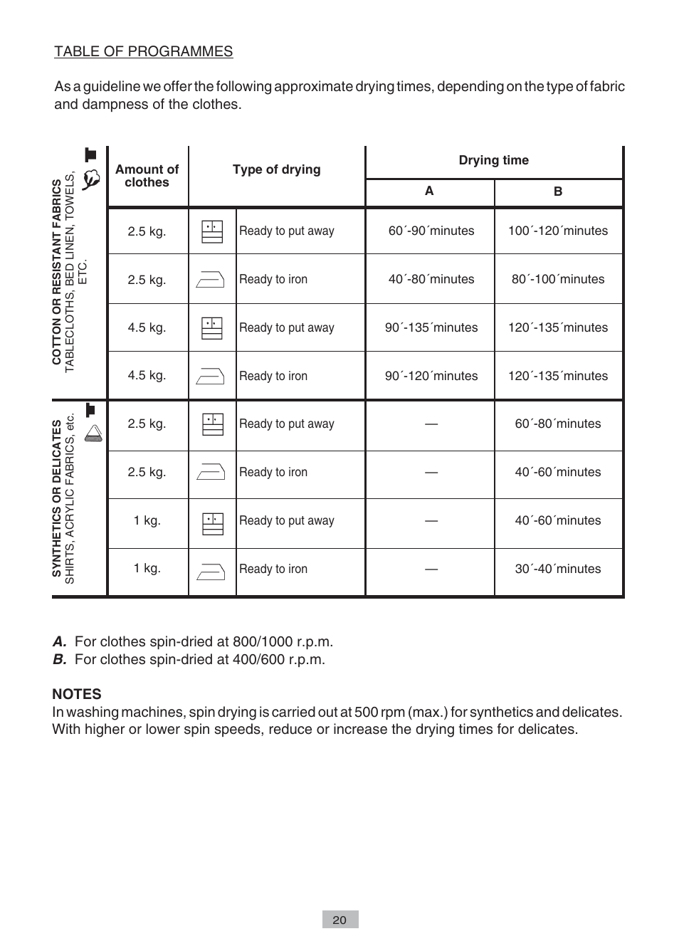 Candy AB CST 10 M User Manual | Page 18 / 19