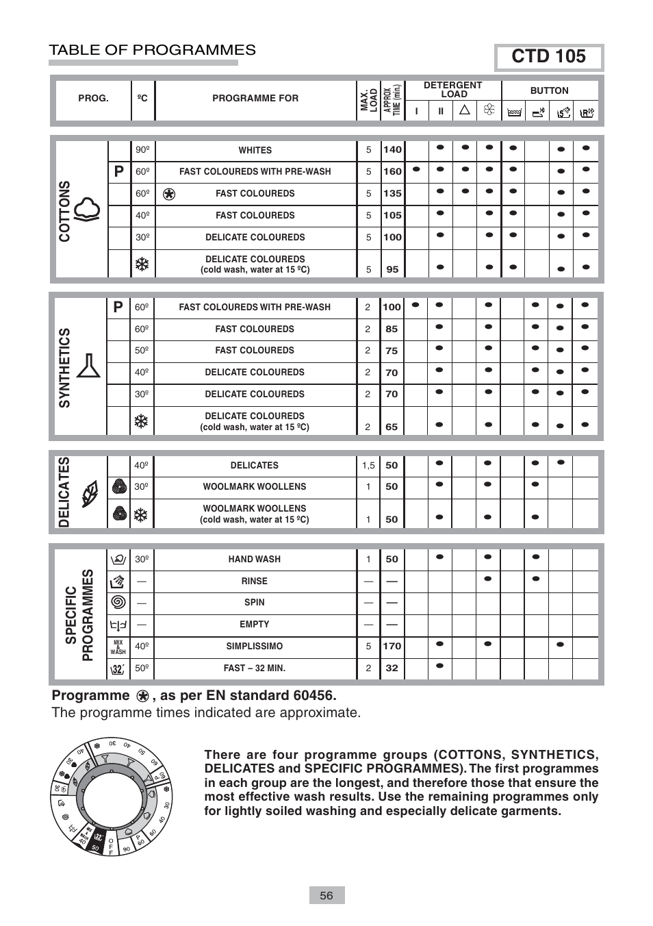 Ctd 105 | Candy LB CTD 105 SY User Manual | Page 12 / 14