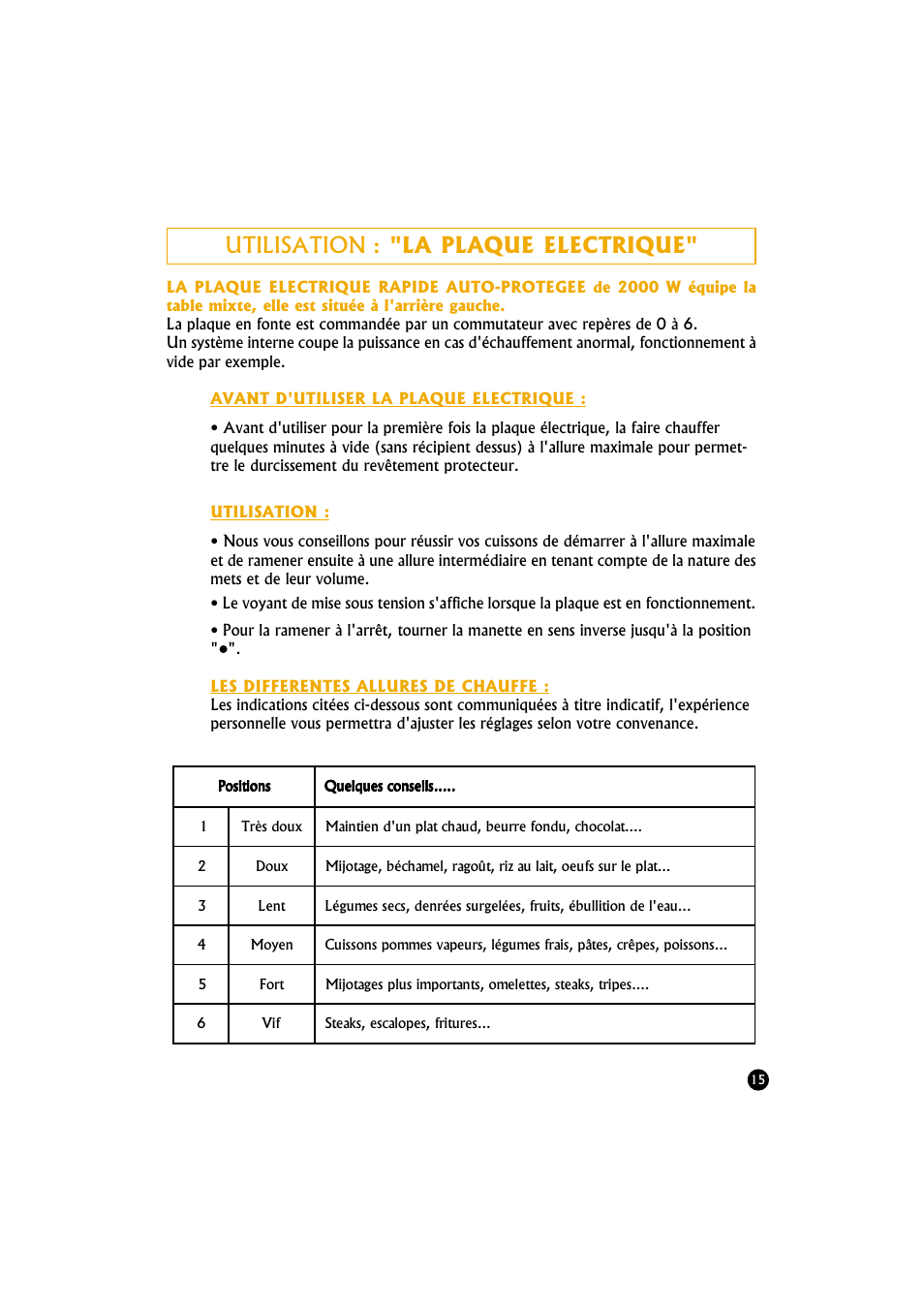 Utilisation : "la plaque electrique | Candy TR 40 RUV User Manual | Page 15 / 56