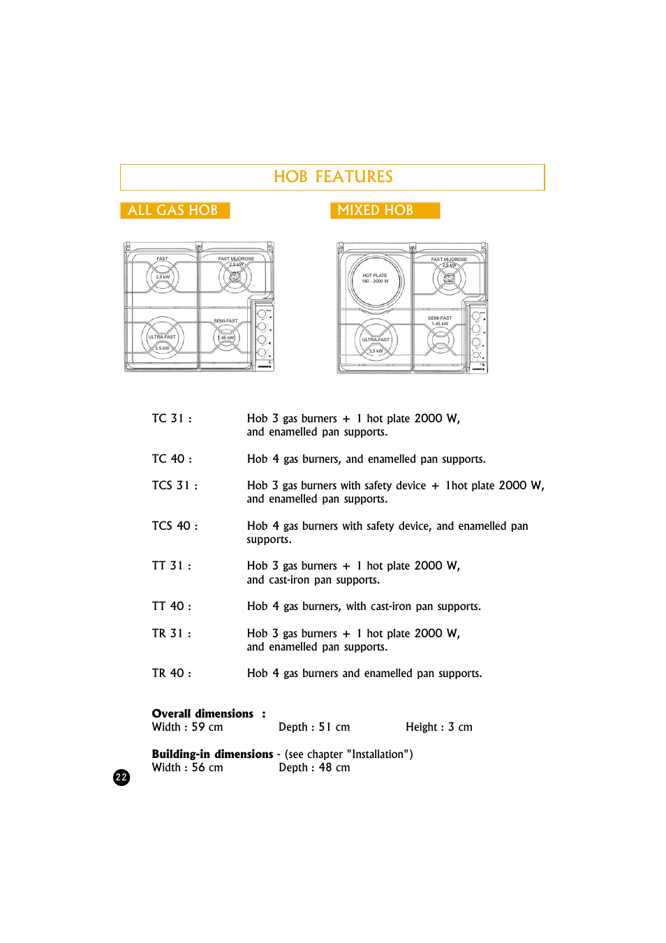 Hob features, All gas hob tout gaz mixed hob | Candy TR 40 RUV User Manual | Page 22 / 56