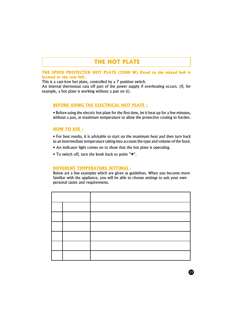 The hot plate | Candy TR 40 RUV User Manual | Page 33 / 56