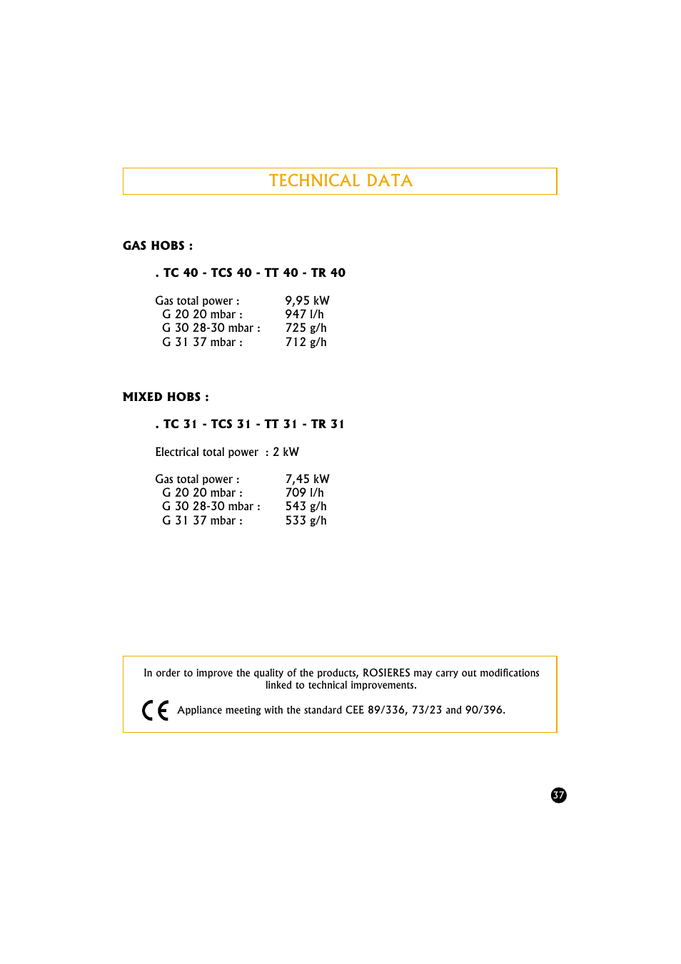 Technical data | Candy TR 40 RUV User Manual | Page 37 / 56