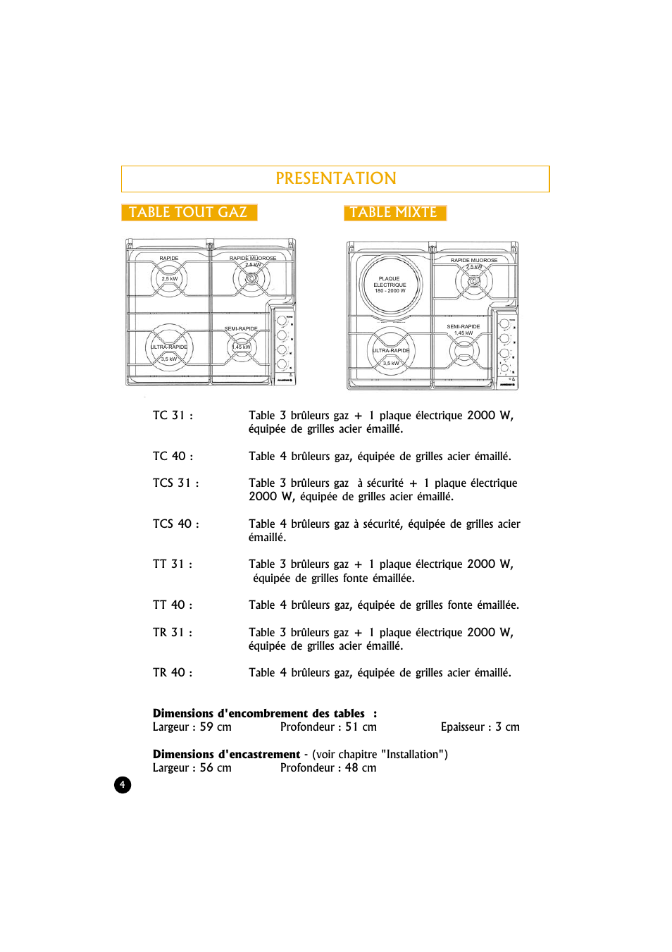 Presentation, Table tout gaz table mixte | Candy TR 40 RUV User Manual | Page 4 / 56