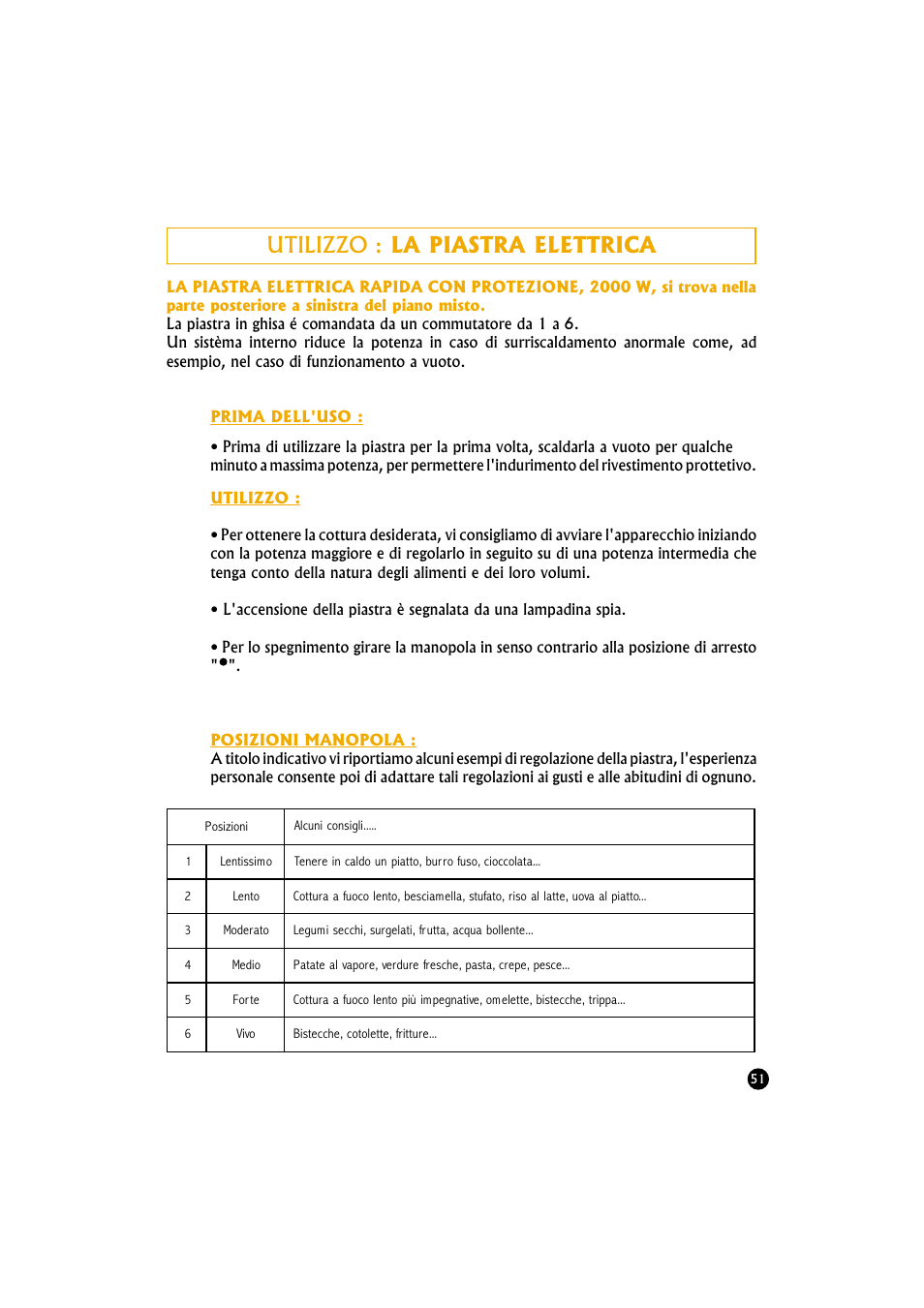 Utilizzo : la piastra elettrica | Candy TR 40 RUV User Manual | Page 51 / 56