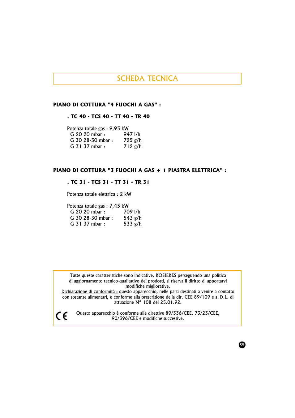 Scheda tecnica | Candy TR 40 RUV User Manual | Page 55 / 56