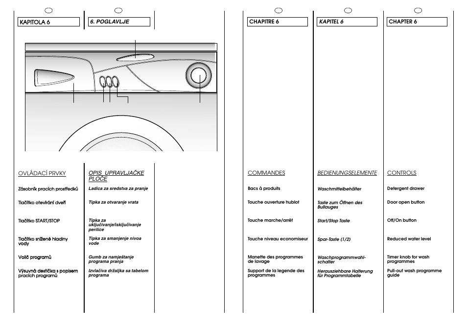 Ad c b l | Candy CG 473 User Manual | Page 12 / 33