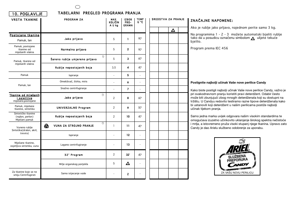 Candy CG 473 User Manual | Page 20 / 33