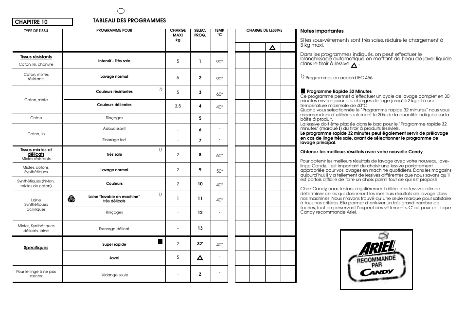 Candy CG 473 User Manual | Page 21 / 33