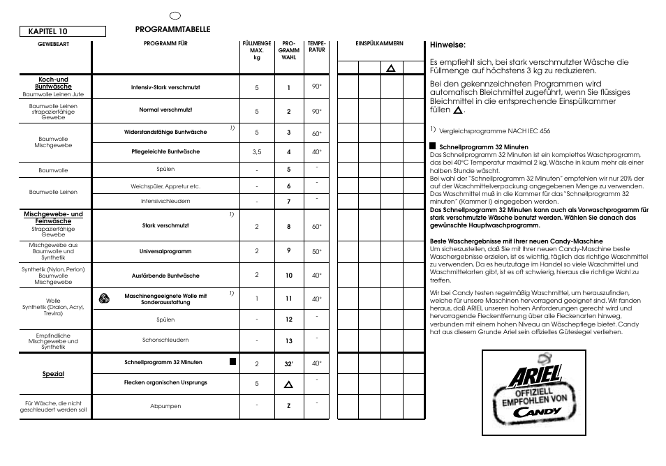 Candy CG 473 User Manual | Page 22 / 33